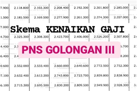 Begini Skema Gaji Pns Tak Lagi Lihat Pangkat Dan Golongan Cek Di Sini