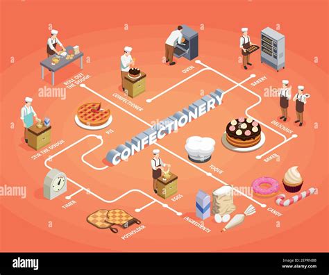 Diagrama De Flujo De Panaderia Images