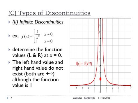 Lesson 33 Continuity Of Functions Ppt Download