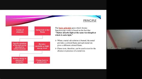 Analytical Technique Flame Photometer Principle Parts Procedure And