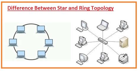 Difference Between Star And Ring Topology The Engineering Knowledge