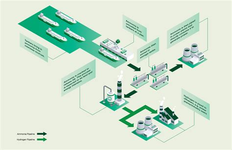 Singapores National Hydrogen Strategy