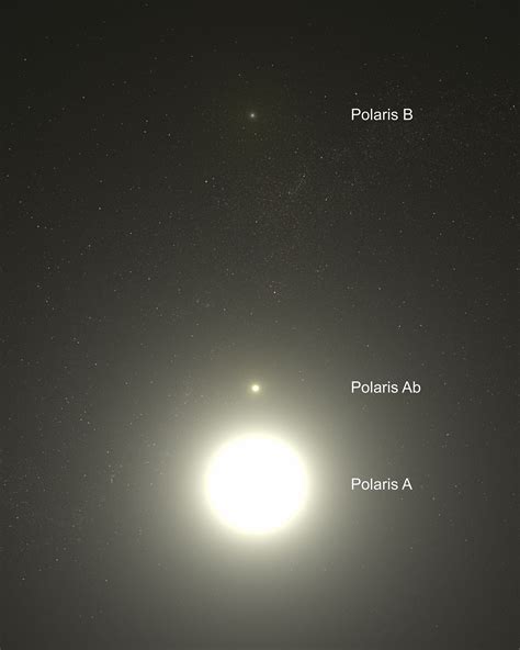 Artist S Concept Of Polaris System Annotated Esa Hubble