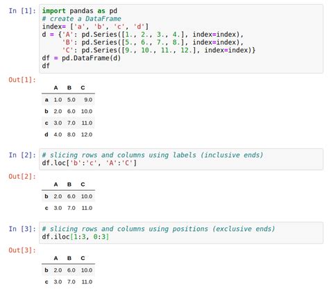 Understanding Dataframe Selections And Slices With Pandas By Daniel