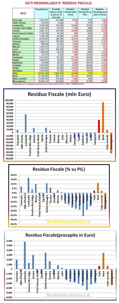 Il Grande Bluff Logica Del Declino In Italia Oltre Il Vive