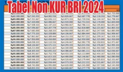 Tabel Angsuran BRI Non KUR Terbaru 2024 Cek Disini Pasundan Ekspres