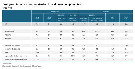 Ibovespa Hoje índice Sobe 0 11 Após Divulgação De Ipca Que Cresceu 5