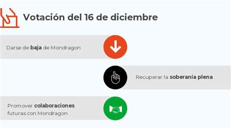 Infograf A Ulma Y Orona Cerca De Dejar Mondragon