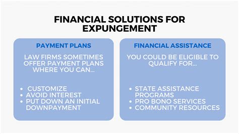 Understanding The Cost Of Expunging Your Criminal Record Justicearch