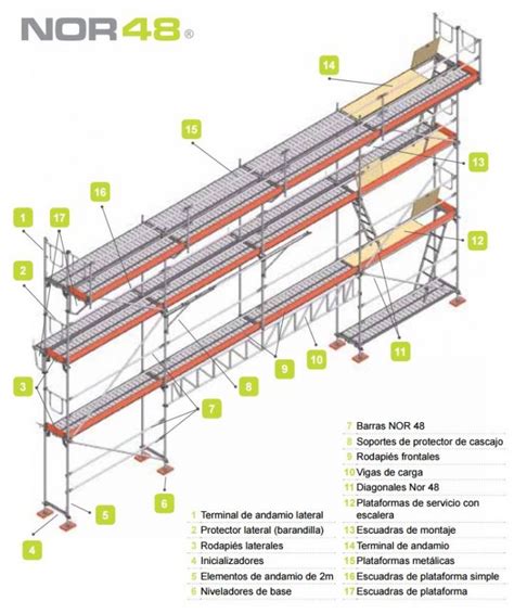 Tipos De Andamios Partes Medidas Y Proceso De Montaje Andamiaje