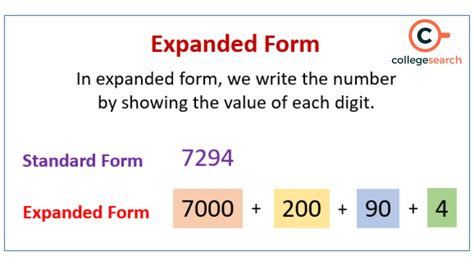 Expanded Form: Definitions, Examples, Factor Form, Decimal Form ...