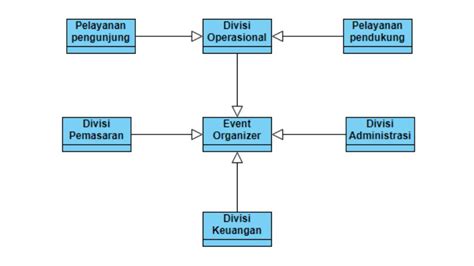 Apa Itu Event Organizer Tugas Jenis Cara Kerja Dan Divisinya