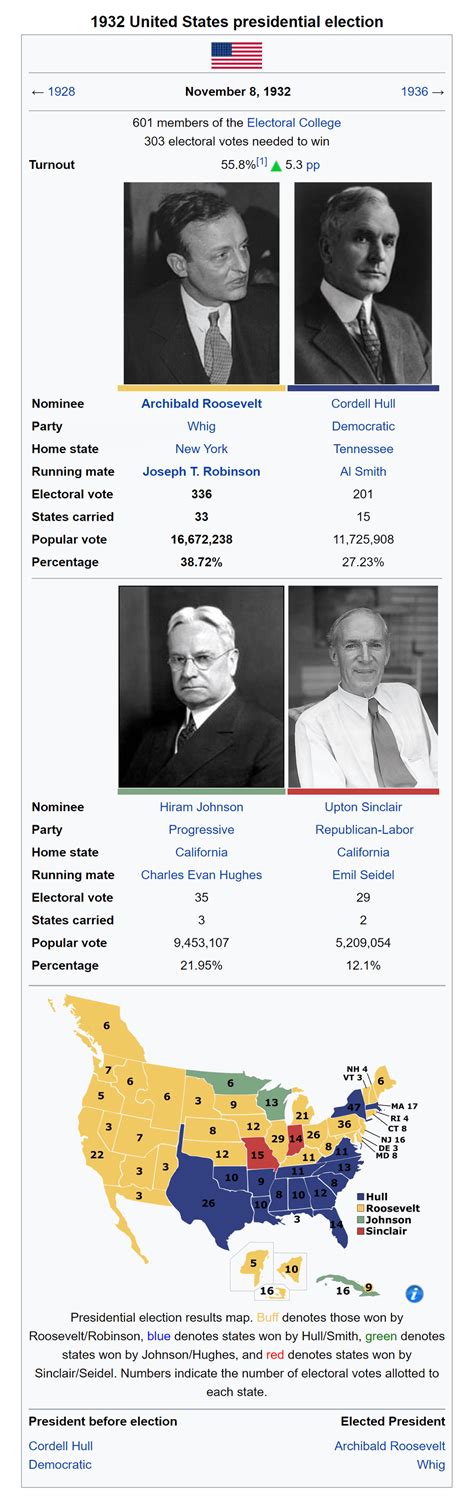 1932 American Presidential Election Wikibox : r/TotPmod