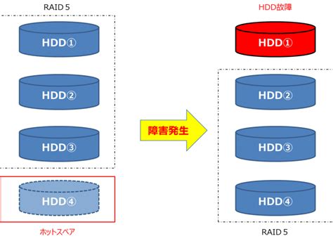 raid miatlu