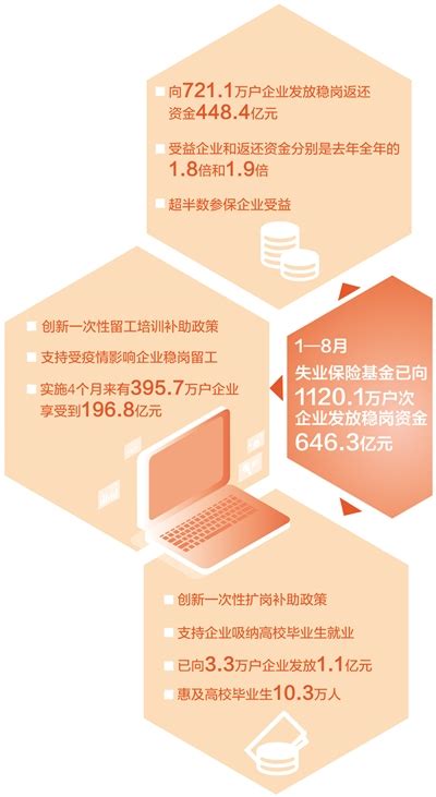 聚焦重点群体 加大帮扶力度 全力以赴稳就业（经济新方位·巩固经济回升向好趋势）杭州网