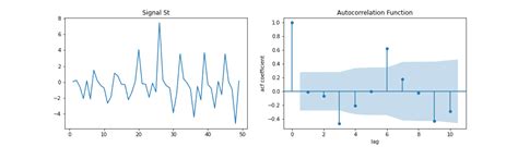 Choosing The Best Q And P From ACF And PACF Plots In ARMA Type Modeling