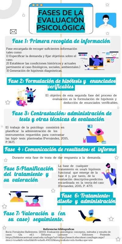 Fases Evaluación Psicológica