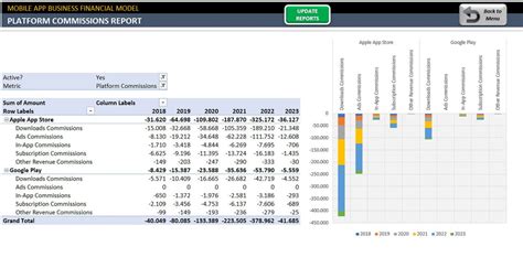 Mobile App Financial Model Excel Template App Development Business Plan