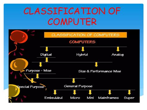 Classification Of Computer Ppt