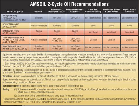 2 Stroke Fuel Mixture Chart