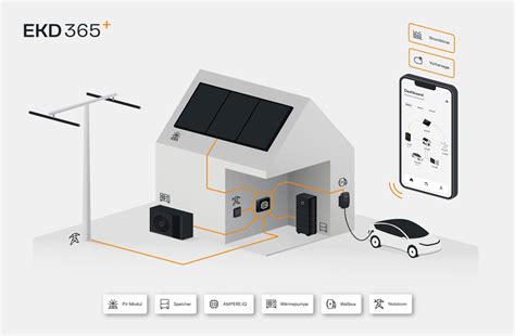 Spart Stromkosten Energiemanagement System Ampere IQ