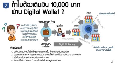 โพสต์เดียวรู้เรื่อง ‘ดิจิทัลวอลเล็ต โฆษกรัฐบาล แจง 13 คำถามคาใจประชาชน