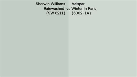 Sherwin Williams Rainwashed Sw Vs Valspar Winter In Paris