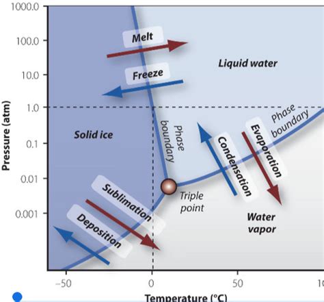 Lecture 7 Glacial And Periglacial Geomorphology Flashcards Quizlet