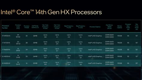 Intel launches 14th Gen HX gaming laptop processors with up to 5.8GHz ...