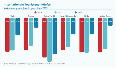 Reiselust der Deutschen im Aufwind Ein Rückblick auf das Reisejahr