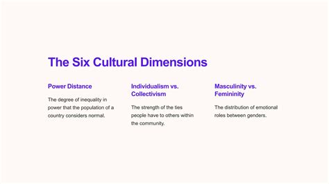 Introduction To Hofstedes Cultural Dimensions Theory Pptx