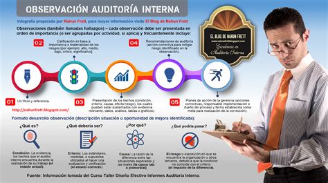 Nahun Frett Observaci N Auditor A Interna