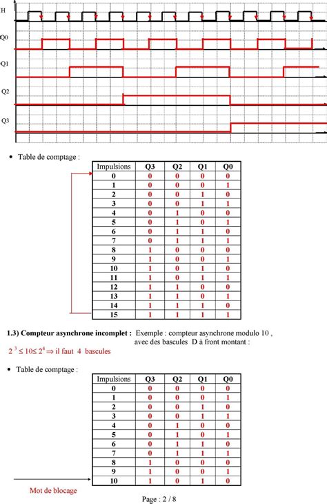 Compteur Synchrone Bascule Jk Exercice Corrig