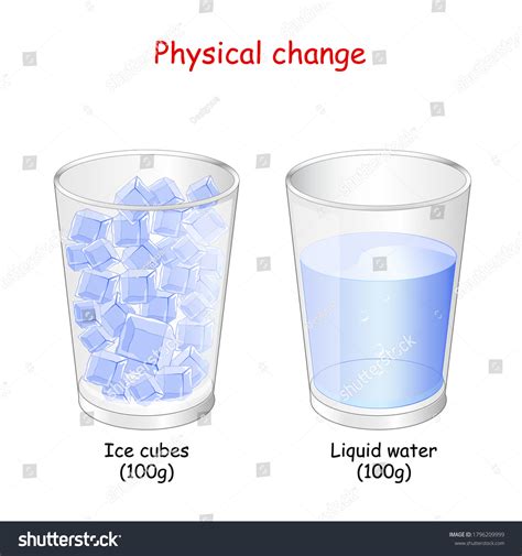 90 Physical Change Examples Images, Stock Photos & Vectors | Shutterstock