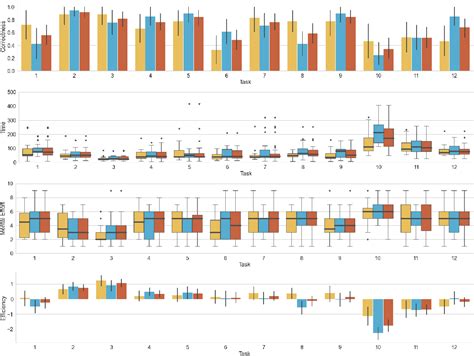 Figure 6 From Visualizing The Spatio Temporal Evolution Of Gameplay