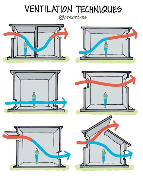 07sketches Architecture Design On Instagram Natural Ventilation