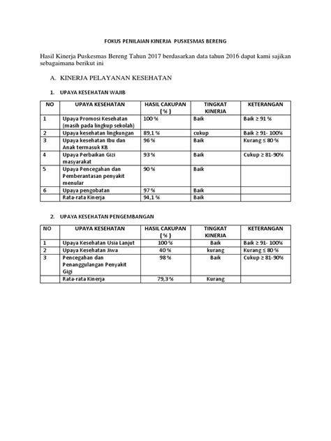 Fokus Penilaian Kinerja Puskesmas Bereng Pdf