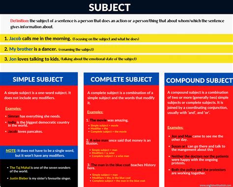 What Is A Subject In English Types Of Subjects