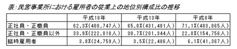 三重県｜みえdataboxからのお知らせ：hello とうけい♪vol 137 経済センサス 基礎調査 調査結果からわかること