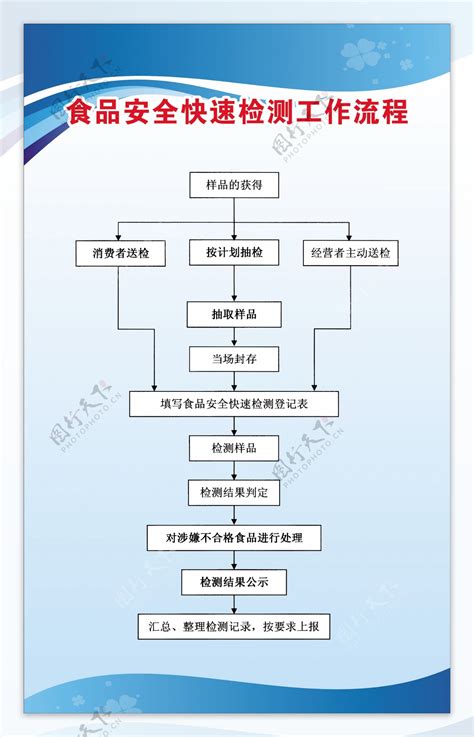 食品检测流程图片素材 编号39702909 图行天下