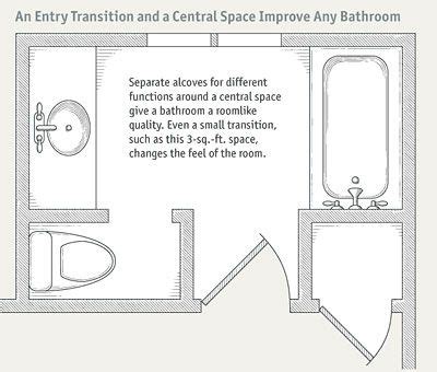 6 X 8 Bathroom Floor Plans