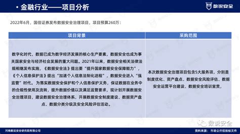 《2022年数据安全市场报告》发布 安全内参 决策者的网络安全知识库