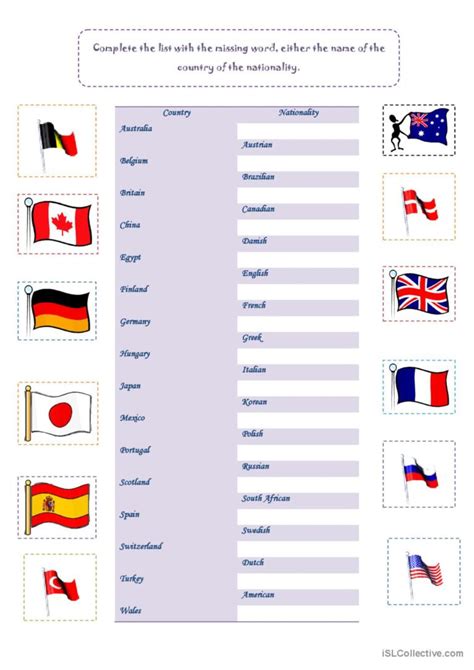 Countries And Nationalities English ESL Worksheets Pdf Doc