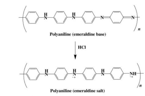 Chemical structure of polyaniline [18]. | Download Scientific Diagram