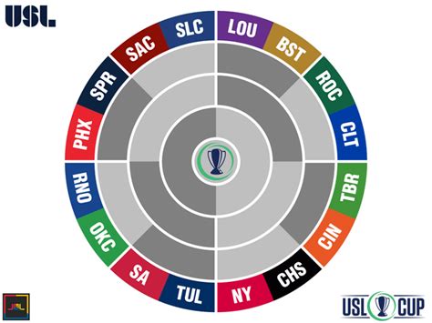 Playoff Time Means Radial Bracket Time Heres The Conference