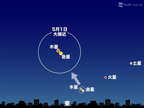 金星と木星が大接近 5月スタートは明け方の空に注目 ウェザーニュース