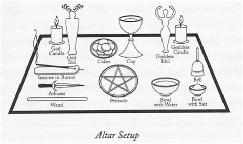 Wiccan Pagan altar set up | Wiccan altar, Wiccan spell book, Modern witch