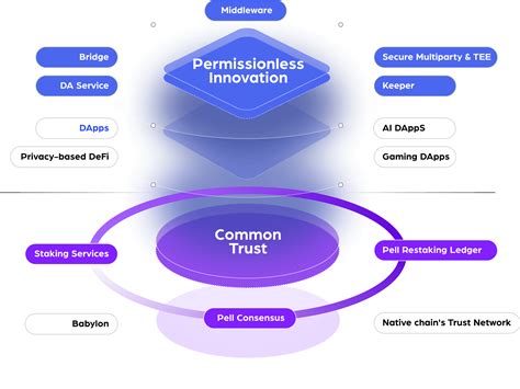 Pell Network Btc Restaking First And Omnichain Bitcoin Restaking