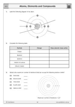 Atoms, Elements and Compounds [Worksheet & Online Lesson] | TpT