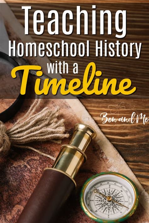 Homeschool History Timeline